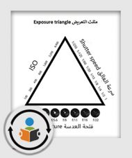 الكاميرا والتصوير للهواة والمبتدئين