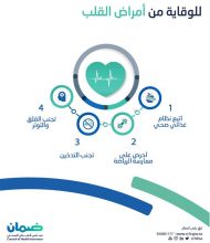 الوقاية من أمراض القلب
