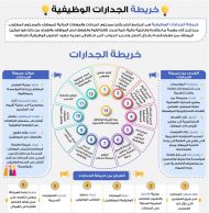 خريطة الجدارات الوظيفية