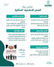 عناصر بيئة العمل الأخلاقية المثالية