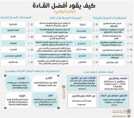 كيف يقود أفضل القادة