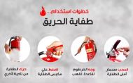 خطوات استخدام طفاية الحريق