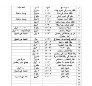 مشاريع رمضان مع الكود والسعر