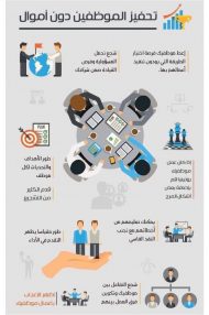 تحفيز الموظفين دون مال