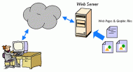 خادم ويب Web Server
