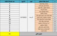 طريقة حصر الانجاز اليومي